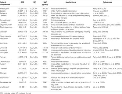 Natural Compounds: A Potential Treatment for Alcoholic Liver Disease?